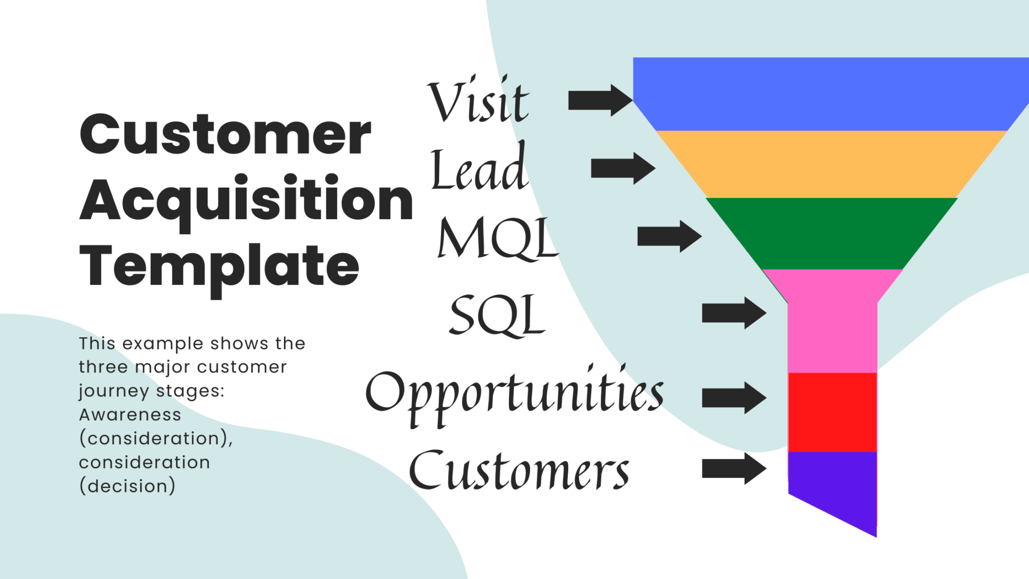 How to Make a Customer Acquisition Funnel Template? Chattertools