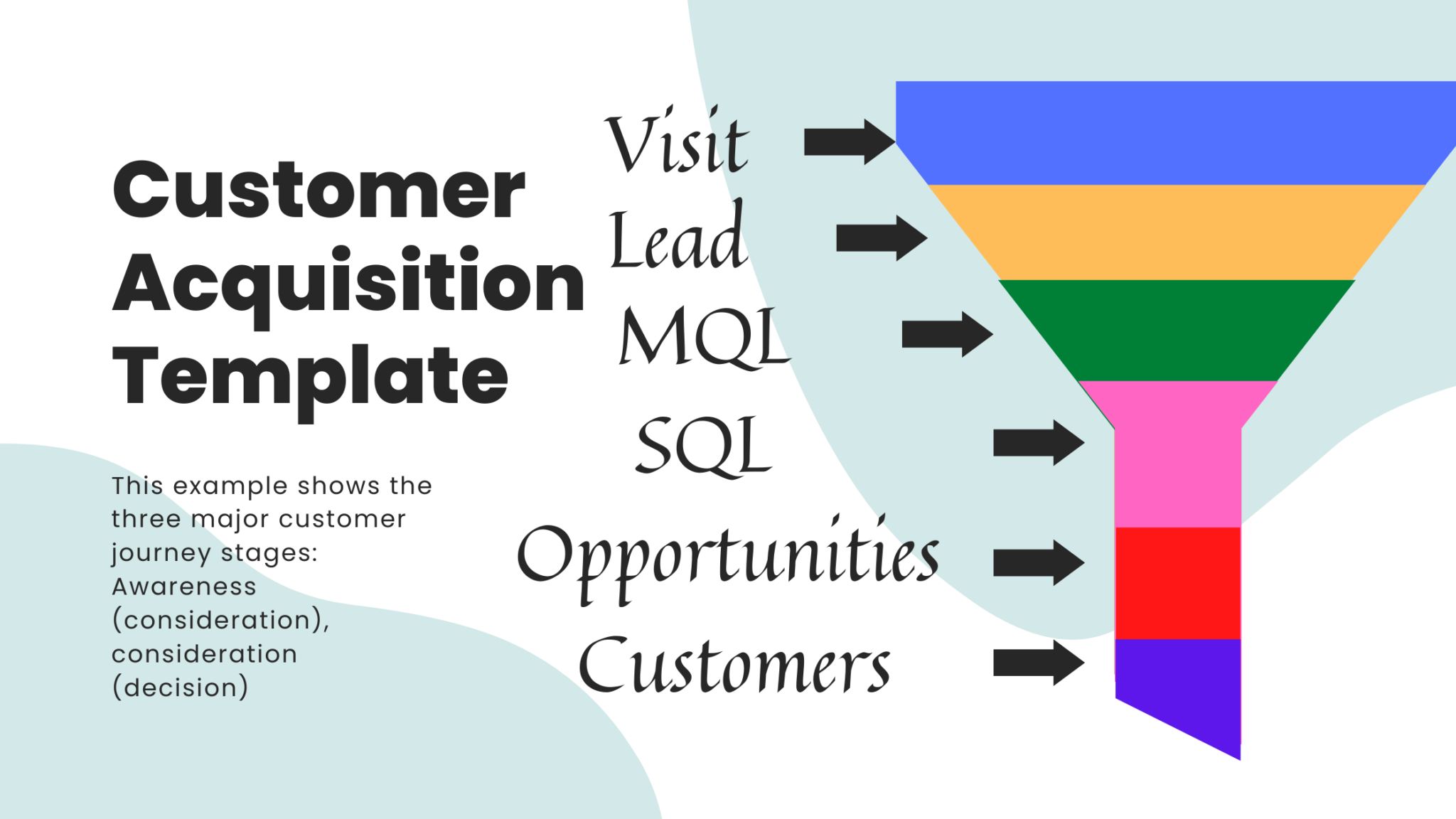 Customer Acquisition Funnel Template