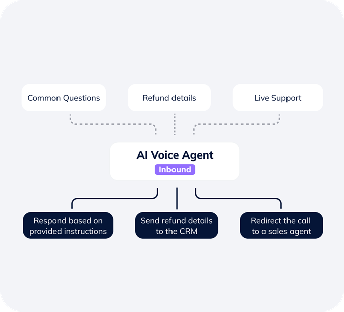 AI Voice Agents for Sales, Support, and Lead Qualification - Chattertools